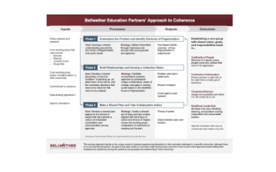 Bellwether's tailored logic model to address fragmentation