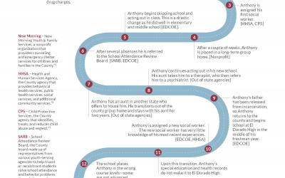 Bellwether's Journey Map screenshot showing a sequence of events in the life of hypothetical student